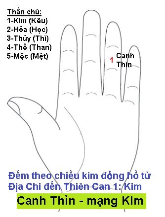 CanhThin-Kim.jpg