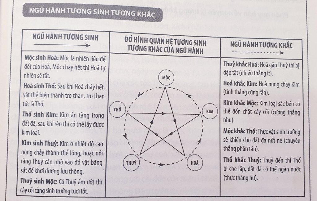 tuong sinh khac.jpg